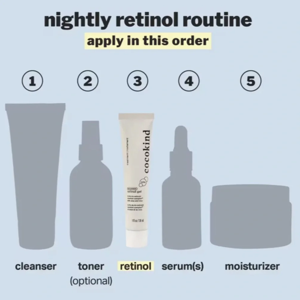 Cocokind Beginner Retinol‎ Gel 0.1% TRI-RETINOID COMFORT COMPLEX™